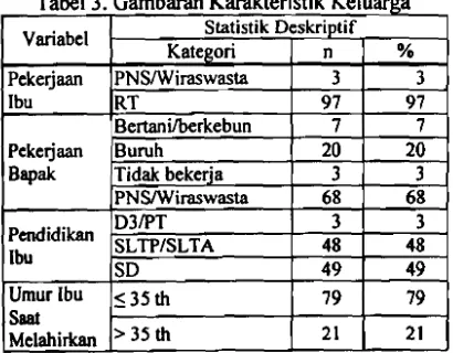 Tabel 6. Motorik Milestone Usia 3-18 bulan 