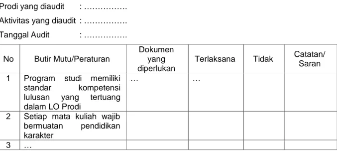 Tabel 4.1 Contoh Formulir sebagai bentuk daftar checklist   Prodi yang diaudit  : ……………