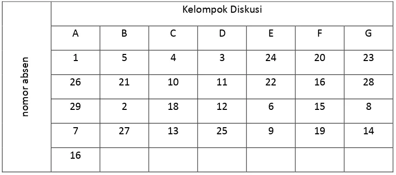 Tabel 2. Pembagian kelompok kontekstual 