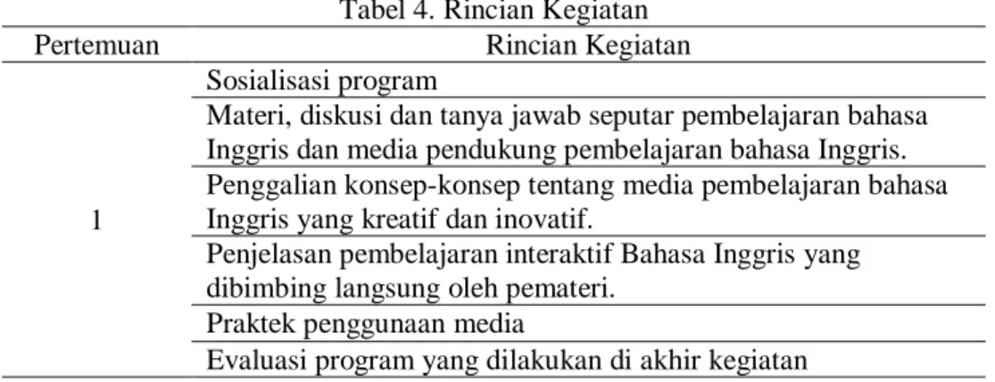 Tabel 4. Rincian Kegiatan 