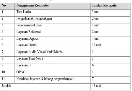 Tabel-2: Jumlah  Komputer 