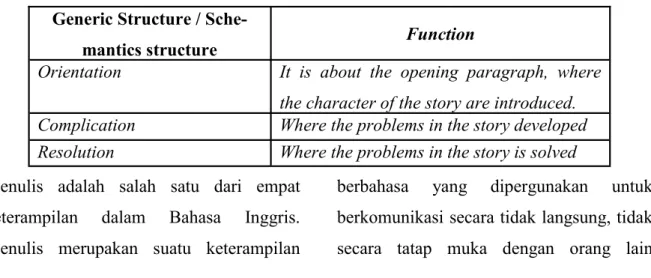 Tabel 1. Menulis Narrative text   Generic Structure / 