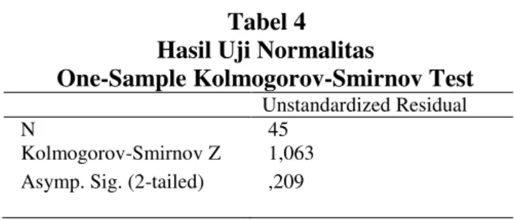 Tabel 4  Hasil Uji Normalitas 