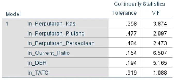 Tabel 3. Uji Normalitas menggunakan Kolmogorov 