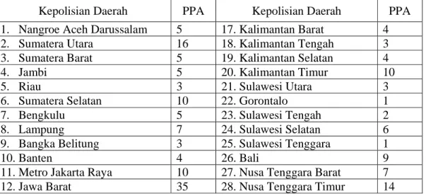 Tabel 3: Pelayanan Perempuan dan Anak di Kantor Kepolisian Daerah di Indonesia 