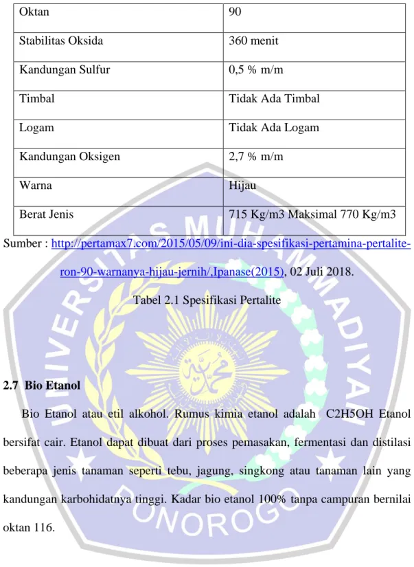 Tabel 2.1 Spesifikasi Pertalite  