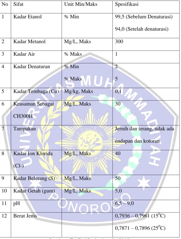 Tabel 2.2 Spesisifikasi Bio Etanol 
