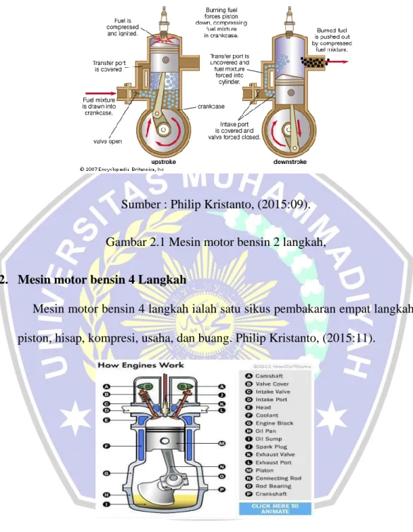 Gambar 2.1 Mesin motor bensin 2 langkah,  