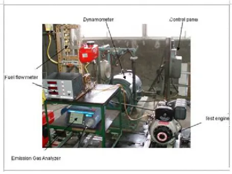 Gambar 2.6 Alat Uji Dynamometer 