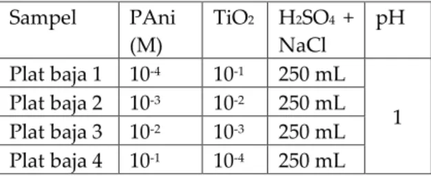 Tabel 1. Perbandingan kompoisisi PAni-TiO 2 . 