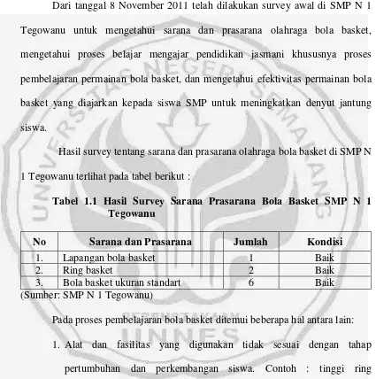 Tabel 1.1 Hasil Survey Sarana Prasarana Bola Basket SMP N 1 