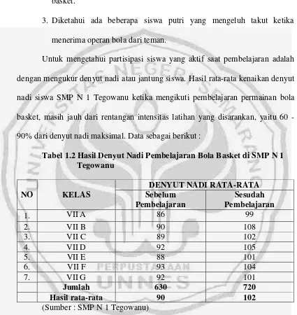 Tabel 1.2 Hasil Denyut Nadi Pembelajaran Bola Basket di SMP N 1 
