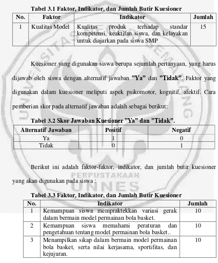 Tabel 3.1 Faktor, Indikator, dan Jumlah Butir Kuesioner 