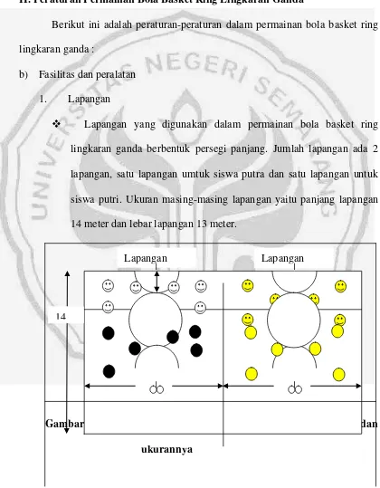 Gambar 4.1 Lapangan bola basket ring lingkaran ganda dan 