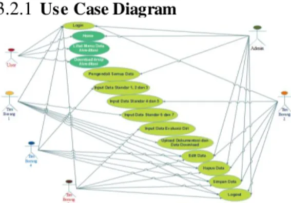 Gambar  3.1 Use Case Diagram 