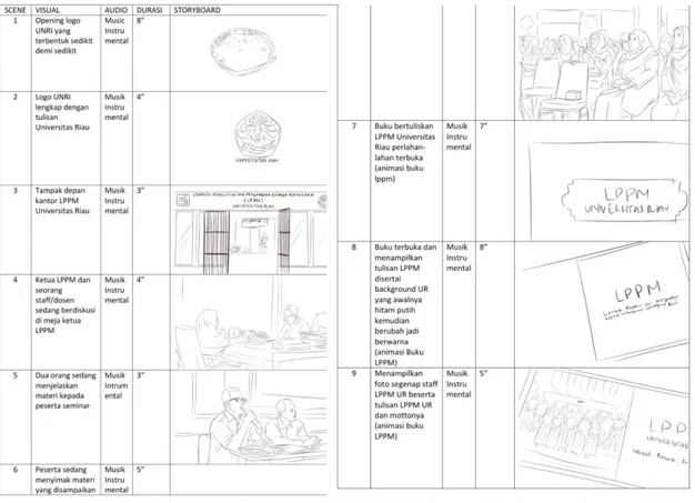 Gambar 2. Treatment video profil LPPM UNRI (Sumber : Olahan peneliti) 