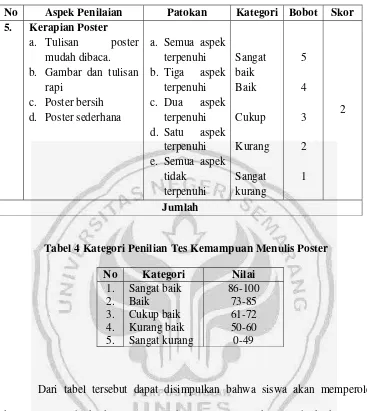 Tabel 4 Kategori Penilian Tes Kemampuan Menulis Poster 