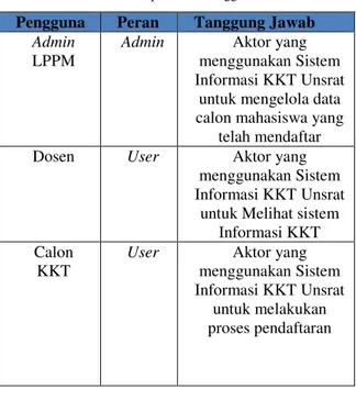 Tabel 2 diatas menjelaskan daftar Actor dan  tugas  dan tanggung jawab pada sistem KKT
