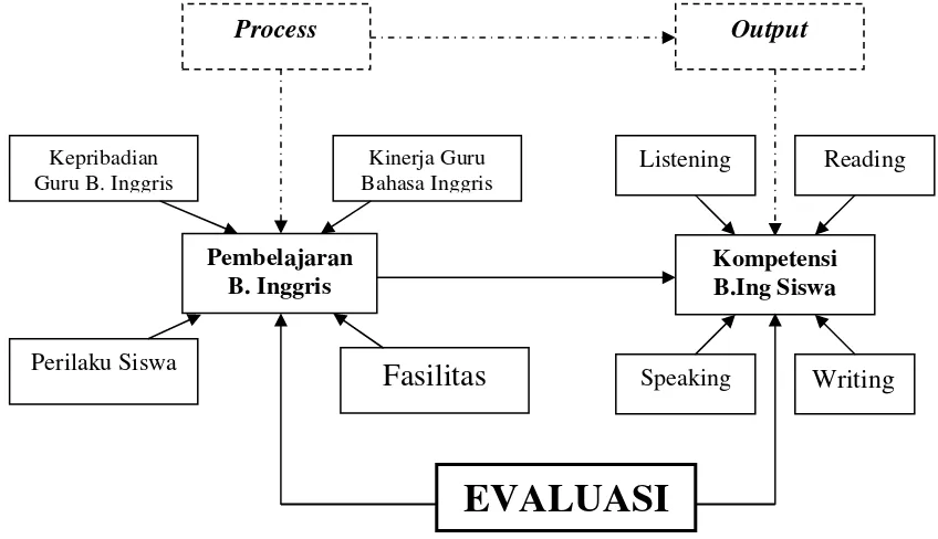 Gambar 4: Diagram Model EPBI 