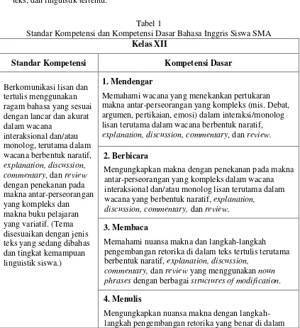 Tabel 1 Standar Kompetensi dan Kompetensi Dasar Bahasa Inggris Siswa SMA 