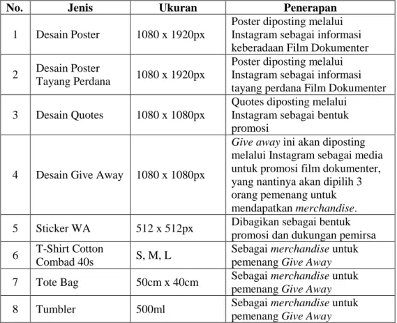 Tabel 2. Spesifikasi Media Pendukung 