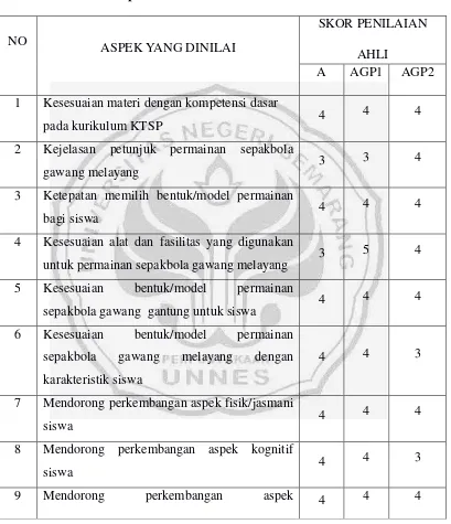 Tabel 4.1 Rekapitulasi Hasil Kuesioner Ahli Draf Awal 