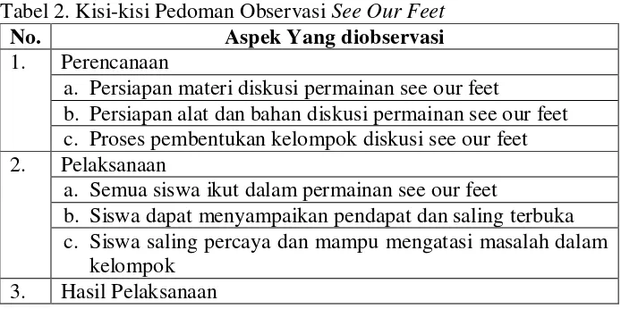 Tabel 2. Kisi-kisi Pedoman Observasi See Our Feet 