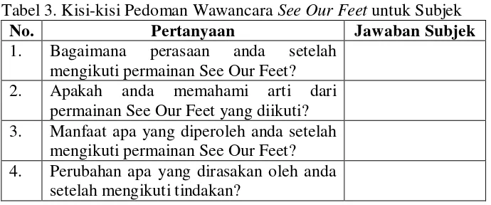Tabel 3. Kisi-kisi Pedoman Wawancara See Our Feet untuk Subjek 
