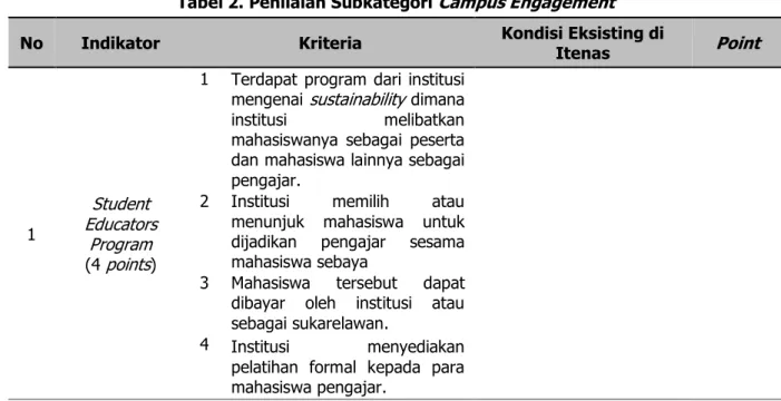 Tabel 2. Penilaian Subkategori Campus Engagement 