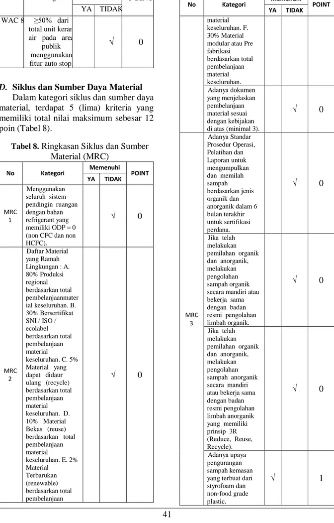 Tabel 8.  Ringkasan Siklus dan Sumber  Material (MRC) 