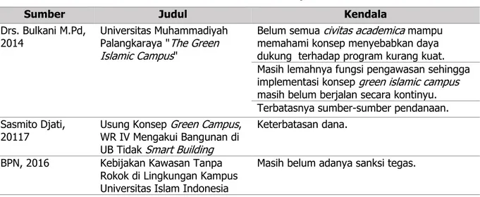 Tabel 1. Kendala Green Campus 