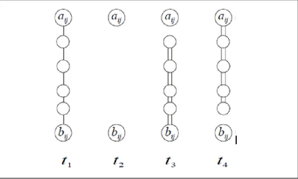 Gambar 6. Transisi metode heuristics 