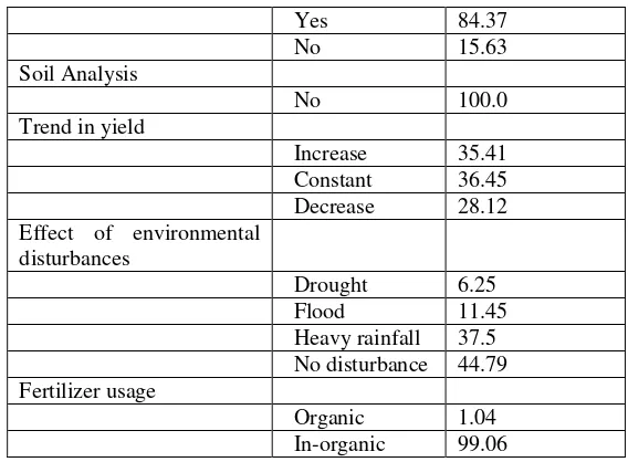 Table 4: Ordinal Logistic Regression analysis of smallholder farming practices related to agricultural sustainability 