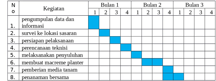 Tabel 1. Table jadwal Kegiatan