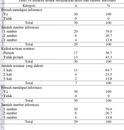 Tabel 14 Sebaran subjek berdasarkan akses dan sumber informasi 