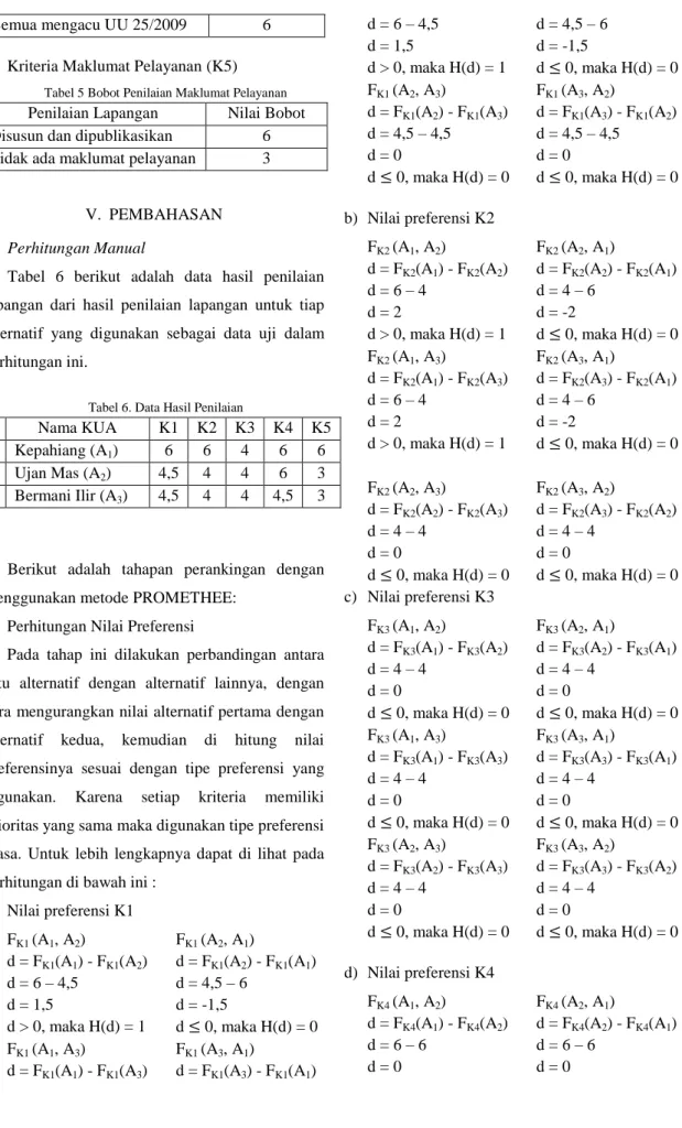 Tabel  6  berikut  adalah  data  hasil  penilaian  lapangan  dari  hasil  penilaian  lapangan  untuk  tiap  alternatif  yang  digunakan  sebagai  data  uji  dalam  perhitungan ini