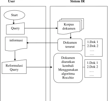 Gambar 3. Use Case Diagram 