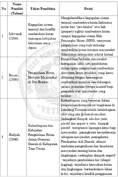 Tabel 1. Mapping Hasil Penelitian Terdahulu 