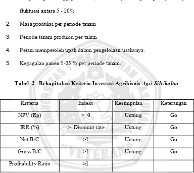 Tabel  2   Rekapitulasi Kriteria Investasi Agribisnis Agri-Silvikultur 