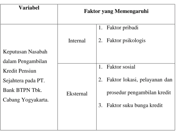 Tabel 1. Instrumen Penelitian   Variabel 