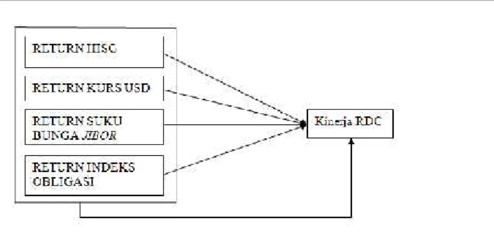 Gambar 1. Kerangka Pemikiran