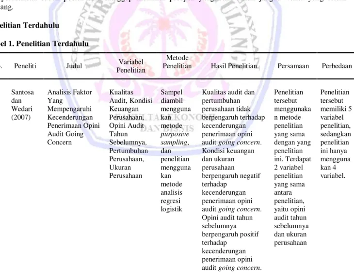 Tabel 1. Penelitian Terdahulu 
