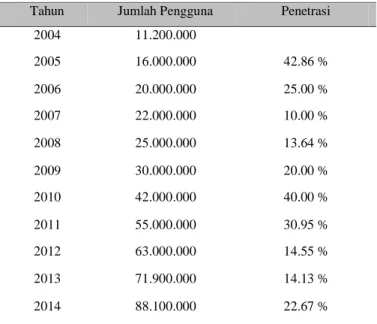 Tabel 3. Jumlah Pengguna Pitalebar 2004-2014 