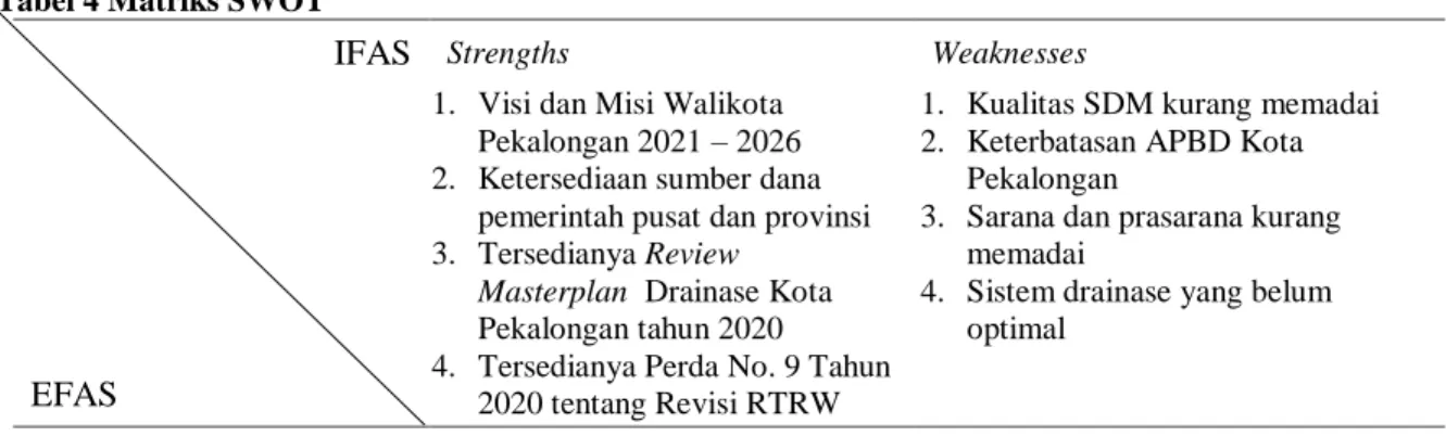 Tabel 4 Matriks SWOT 