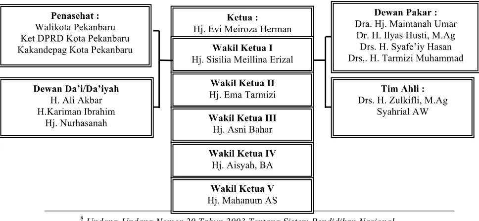 TABEL 1 