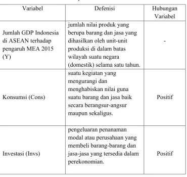 Tabel 3.1 Operasionalisasi Variabel 