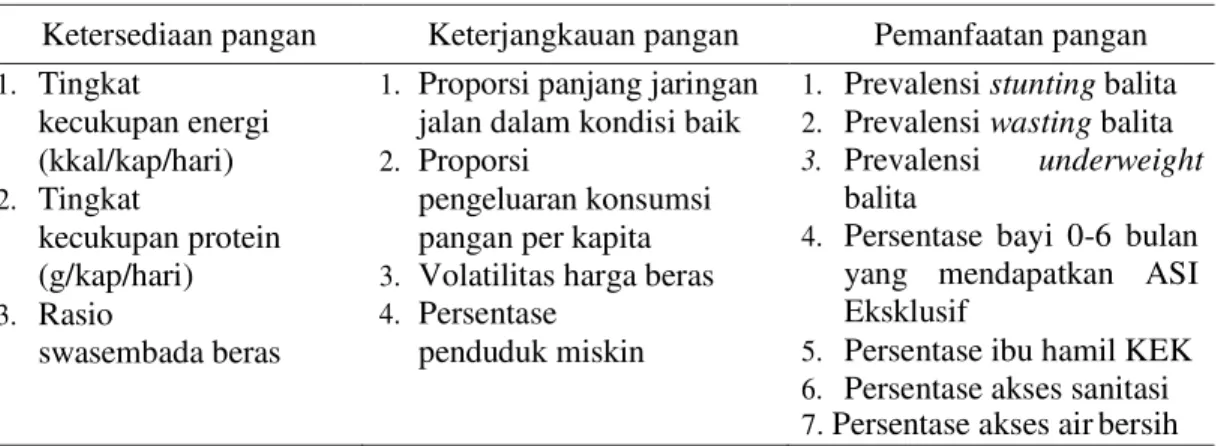 Tabel 2 Matrik short list indikator ketahanan pangan dan gizi 