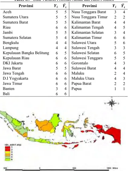 Gambar 4.2 Peta Aktual Prioritas Ketahanan Pangan di Indonesia Tahun 2013  Gambar  4.2  merupakan  hasil  dari  pemetaan  prioritas  ketahanan pangan di Indonesia untuk masing-masing provinsi pada  Tahun 2013