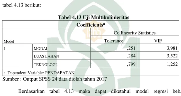 Tabel 4.13 Uji Multikolinieritas 