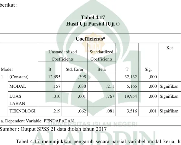 Tabel 4.17  Hasil Uji Parsial (Uji t) 